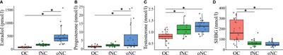 No Differences in Value-Based Decision-Making Due to Use of Oral Contraceptives
